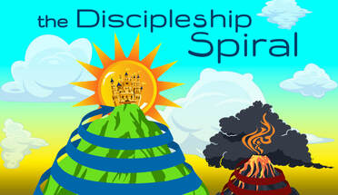 The Discipleship Spiral